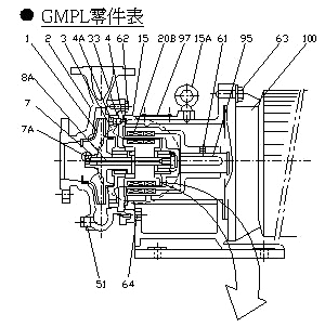 GMPL PARTS
